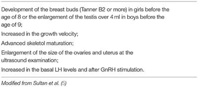 Review of the Literature on Current Changes in the Timing of Pubertal Development and the Incomplete Forms of Early Puberty